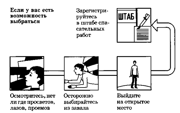 Реферат: Чрезвычайные ситуации природного характера. Оползни, сели и обвалы. Их происхождение. Правила поведения людей при их возникновении